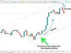 MetaTrader 5 Trendline Indicator Download - Free | Forex Indicator Download - MT4/MT5 Resource