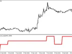 Negative_Volume_Index_HTF - MetaTrader 5 Script - MT4/MT5 Resource