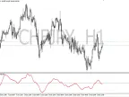 Clarity Index - MetaTrader 4 Script | Forex Indicator Download - MT4/MT5 Resources - MetaTrader 5 Resources