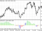 SuperWoodiesCCI - MetaTrader 4 Script | Forex Indicator Download - MT4/MT5 Resources