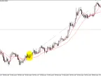 MQL5 Wizard - DIDI Index Trading Signals - MetaTrader 5 Library - MT4/MT5 Resources