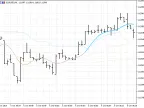 ALMA with additional filters - MetaTrader 5 Script | Forex Indicators Download - MT4/MT5 Resources