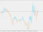 Hull Trend - MetaTrader 5 Script | Forex Indicator Download - MT4/MT5 Resources - MetaTrader 5 Resources