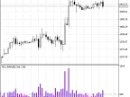 Tro_Range - MetaTrader 5 Script | Forex Indicator Download - MT4/MT5 Resources
