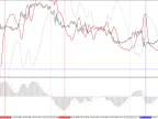 Chart Window MACD - MetaTrader 5 Script | Forex Indicator Download - MT4/MT5 Resources
