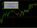 MTF MACD Scalper - MetaTrader 4 Script | Trading Script Download - MT4/MT5 Resources