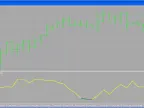 BackToTheFuture - MetaTrader 4 Script | Forex Indicator Download - MT4/MT5 Resources