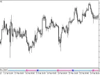 Ozymandias_Signal - MetaTrader 5 Script | Forex Indicator Download - MT4/MT5 Resources