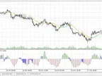 Bollinger Bands Squeeze - MetaTrader 5 Script | Forex Indicator Download - MT4/MT5 Resources - MetaTrader 5 Resources