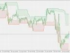 Donchian Channel - Extension - MetaTrader 5 Script | Trading Script Download - MT4/MT5 Resources