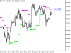 PriceChannel_Stop_Digit_HTF - MetaTrader 5 Script - MT4/MT5 Resource