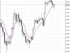AMkA - MetaTrader 5 Script | Forex Indicator Download - MT4/MT5 Resources - MetaTrader 5 Resources