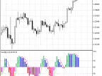 ColorStochastic - MetaTrader 5 Script | Forex Indicator Download - MT4/MT5 Resources