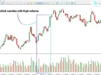 MT5 Order Flow Trading Oscillator Download – Free | Forex Indicators Download – MetaTrader 5 Resource
