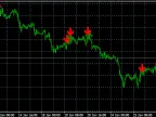 Bollinger Bands Cross Indicator - MetaTrader 4 Script | Forex Indicator Download - MT4/MT5 Resources