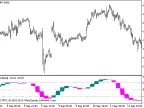 Slow-Stoch_HTF - MetaTrader 5 Script | Forex Indicator Download - MT4/MT5 Resources