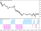 ColorSchaffTriXTrendCycle - MetaTrader 5 Script - MT4/MT5 Resource