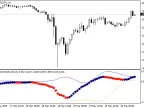 BB_OsMA - MetaTrader 4 script | Scalping EA download - MT4/MT5 resources