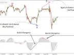 MACD Divergence Indicator Download for MetaTrader5 - Free - [TFLab] - MT4/MT5 Resources