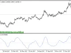 Decycler_Oscillator - MetaTrader 5 Script - MT4/MT5 Resource