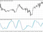 DT Oscillator - MetaTrader 5 Script | Forex Indicator Download - MT4/MT5 Resources - MetaTrader 5 Resources