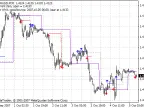 Bunnygirl Cross and Daily Open - MetaTrader 4 Script | Forex Indicators Download - MT4/MT5 Resources