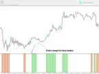 Detrended Comprehensive Price Indicator for MetaTrader 4 – Free Download [TradingFinder]