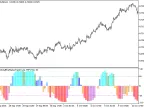 ColorSchaffDeMarkerTrendCycle_HTF - MetaTrader 5 script