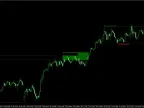 Buyside &amp;amp; Sellside Liquidity Indicator MT4 Free Download Buyside &amp;amp; Sellside Liquidity Indicator MT4 Free Download