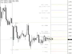 SDX-TzPivots - MetaTrader 4 Script | Trading Script Download - MT4/MT5 Resources