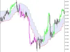 XMA_Range_Channel_HTF - MetaTrader 5 Script - MT4/MT5 Resources