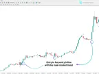 Mindhero Indicator Download for Metatrader 4 | Forex Indicator Download - MT4/MT5 Resources