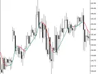 ColorZerolagX10MA - MetaTrader 5 Script | Forex Indicator Download - MT4/MT5 Resources