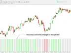 ADX Color Indicator for MetaTrader 4 – Download | Forex Indicator Download – MT4/MT5 Resource