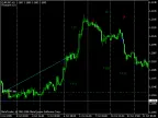 Transfer trades from test reports to charts - MetaTrader 4 Script | Trading Script Download - MT4/MT5 Resources