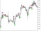 NRTR_Sign - MetaTrader 5 Script | Trading Script Download - MT4/MT5 Resources