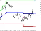 Price_Channel_Central_HTF - MetaTrader 5 Script - MT4/MT5 Resource