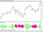 Exp_BvsB - MetaTrader 5 Expert | Forex Indicator Download - MT4/MT5 Resources