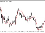 IT - MetaTrader 5 Script | Forex Indicator Download - MT4/MT5 Resources - MetaTrader 5 Resources
