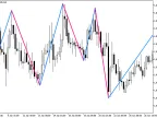 ZZ_Color - MetaTrader 5 Script | Trading Script Download - MT4/MT5 Resources