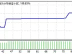 Moving Average EA - MetaTrader 4 Expert | MT4 EA Download - MetaTrader 4 Resources