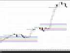 MetaTrader 5 Opening Range Breakout Indicator - MetaTrader 5 Script - MT4/MT5 Resources