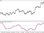 Ergodic_Ticks_Volume_Indicator - MetaTrader 5 script