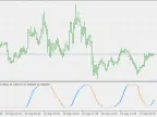 Staircase Chart of Average RSX - MetaTrader 5 Script | Forex Indicator Download - MT4/MT5 Resources