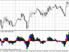 Power Wave Oscillator - MetaTrader 4 Script | Trading Script Download - MT4/MT5 Resources - MetaTrader 5 Resources