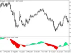 ColorZerolagRVI - MetaTrader 5 Script | Forex Indicator Download - MT4/MT5 Resources