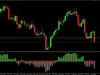 Quantile Price Analysis - MetaTrader 4 Script | Trading Script Download - MT4/MT5 Resources