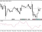 McClellan_Oscillator - MetaTrader 5 Script - MT4/MT5 Resources