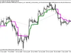 Exp_TrendMagic - MetaTrader 5 Expert | Forex Indicators Download - MT4/MT5 Resources
