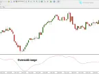RAVI Indicator for MetaTrader 4 – [TFlab] – Free Download – MT4/MT5 Resource
